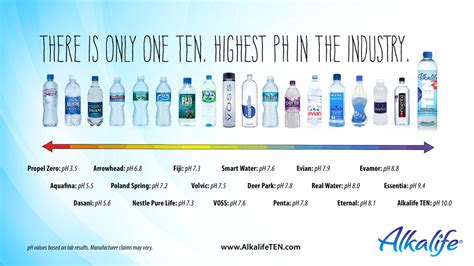 bottled water ph test chart|bottled water with highest alkaline.